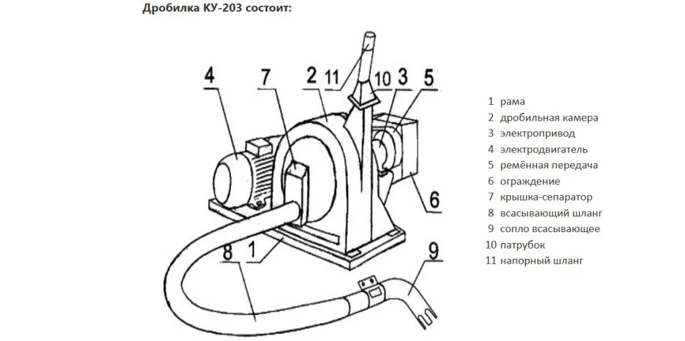Молотковая дробилка КУ-203-1