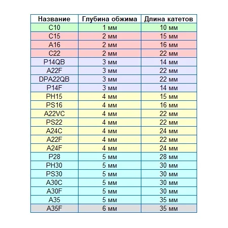 Уголки металлические, C15