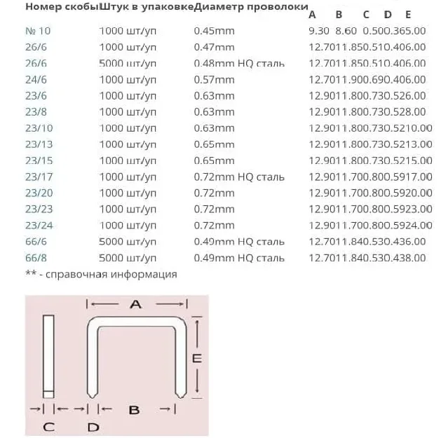 Скобы Shark R016 23/8 (1000 шт)