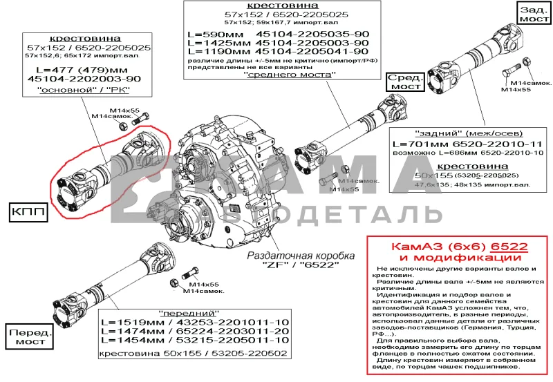 вал кард. РК 6522 L=477мм 45104-2202003-90 (от КПП до РК) 9687550300502/0008