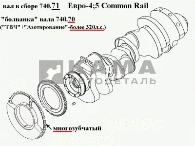 вал коленчатый двигателя 740.71 Common Rail (многозуб., "азотир+ТВЧ"-более 320л.с. )740.71-1005008*