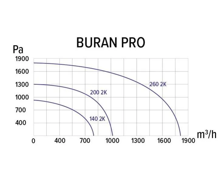 BURAN PRO 260 2K M R