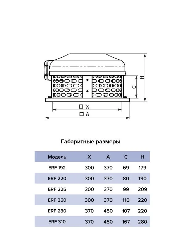 ERF 220