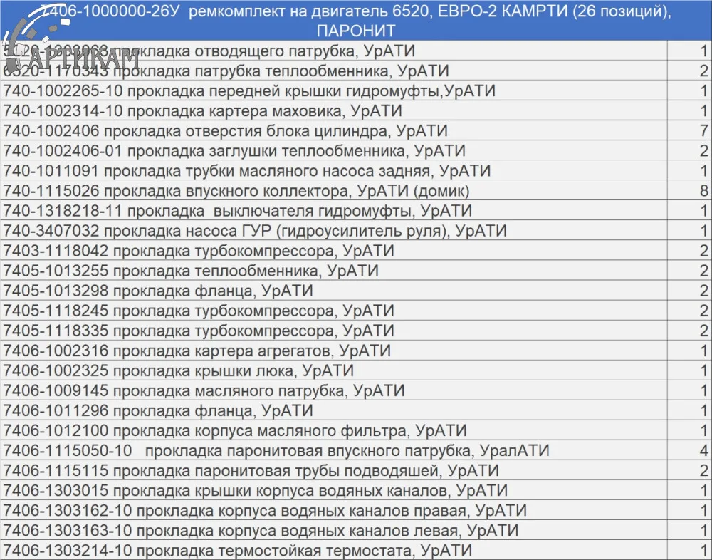 Прокладки Двигателя ЕВРО-2 26 п КАМРТИ 6520 7406-1000000-26У
