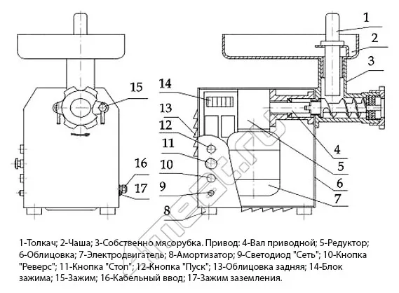 Мясорубка МИМ-80 Торгмаш (380В)