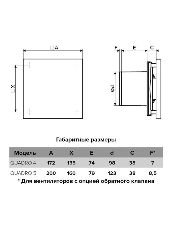 QUADRO 4C, Вентилятор осевой вытяжной с обратным клапаном D100