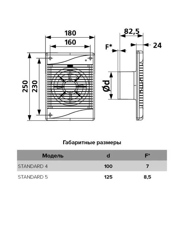 STANDARD 4, Вентилятор осевой вытяжной с индикацией работы D 100