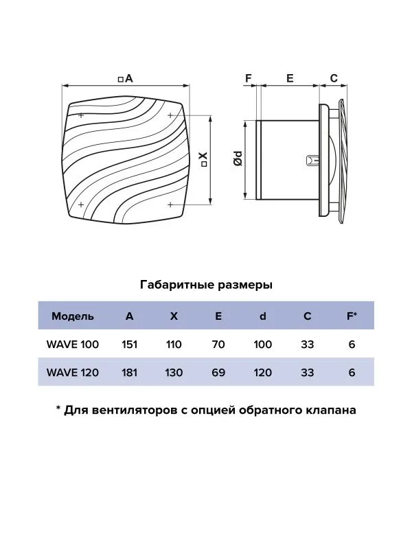 WAVE 100, Вентилятор накладной