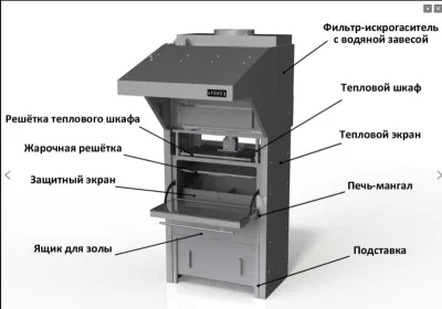 Подставка с тепловым шкафом VESTA для печи-мангала 45