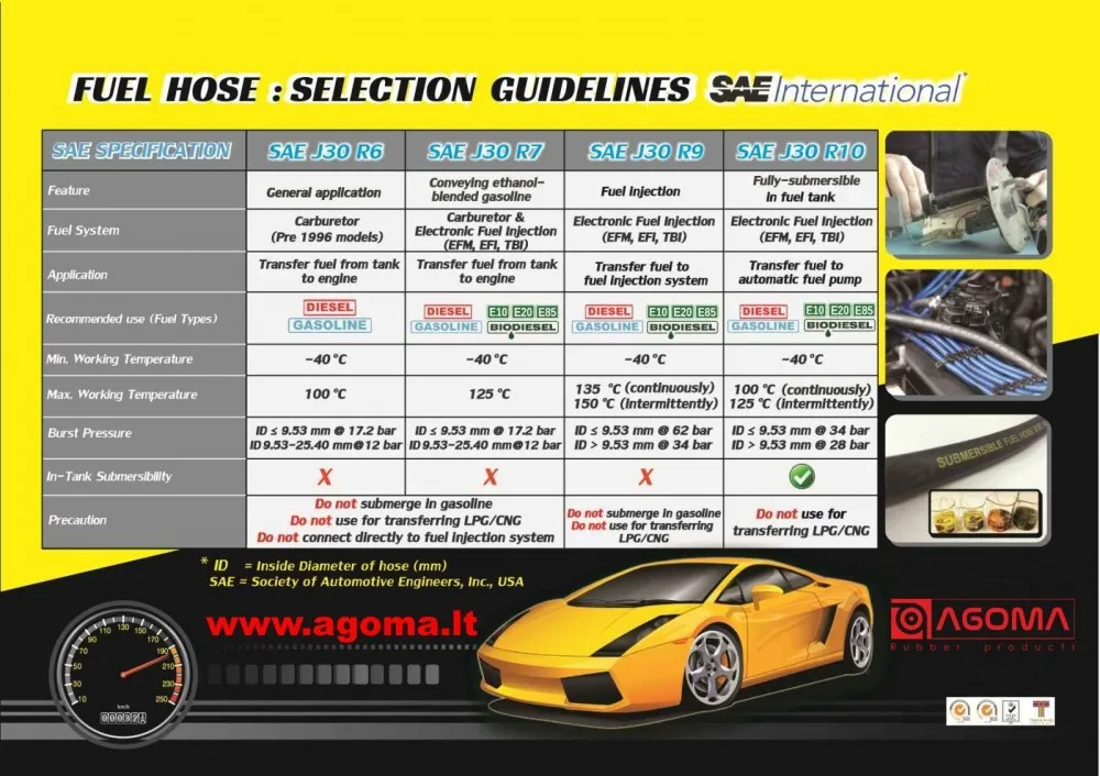 Рукав AGOMA Fuel Oil hose SAE J30 R6 D16/24