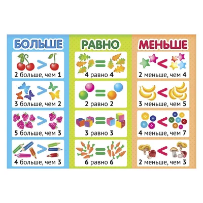 Обучающий плакат "Больше, меньше, равно" А4