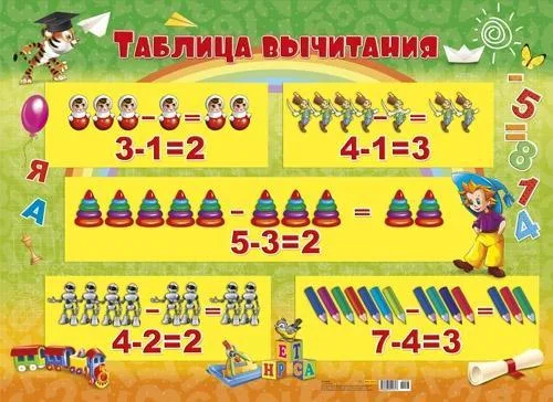 Плакат Таблица вычитания А2 картон
