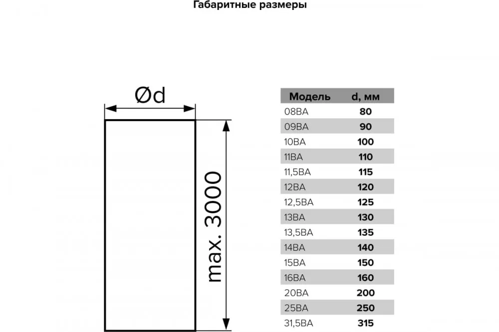 Воздуховод гибкий алюминиевый гофрированный, 50мкм A11,5VA