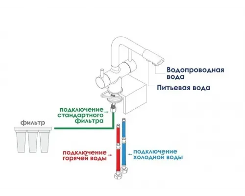 Смеситель DIKALAN для кухни нерж с фильтром хром B4098