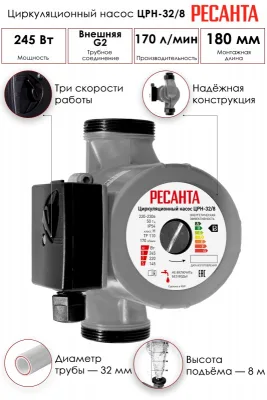 Насос циркуляционный Ресанта ЦРН-32/8 77/7/5