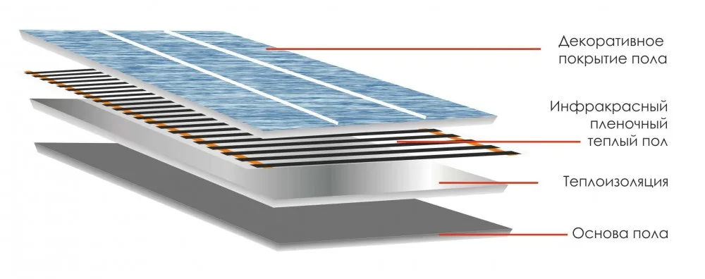 Комплект Teplotex 2200/10 теплый пол